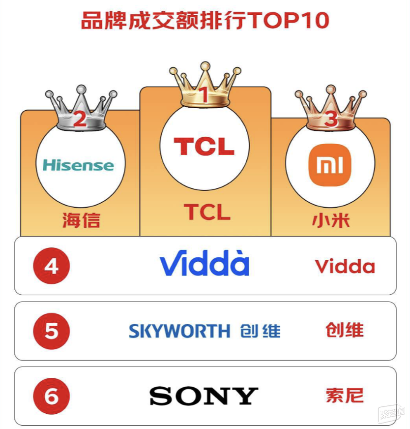 TCL电视最值得购买的款式有哪些?618年TCL电视购买攻略!