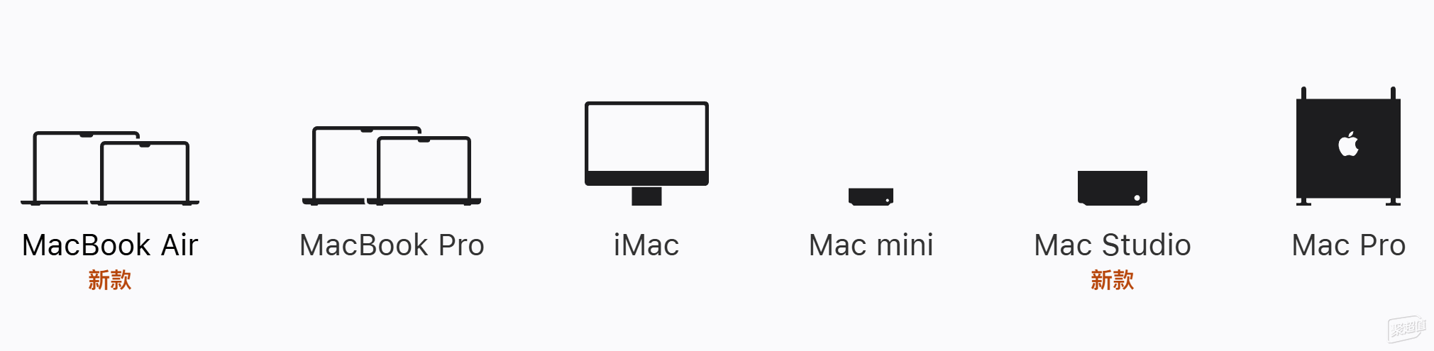 Mac mini 4新手攻略:值得购买吗?适用对象是谁?功能特色?如何选择配件?