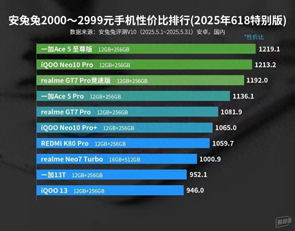 抓住618尾巴,值得入手的三款数码产品千万别错过