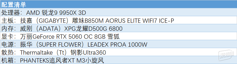 再升级二次元,技嘉B850M雕妹主板装机!