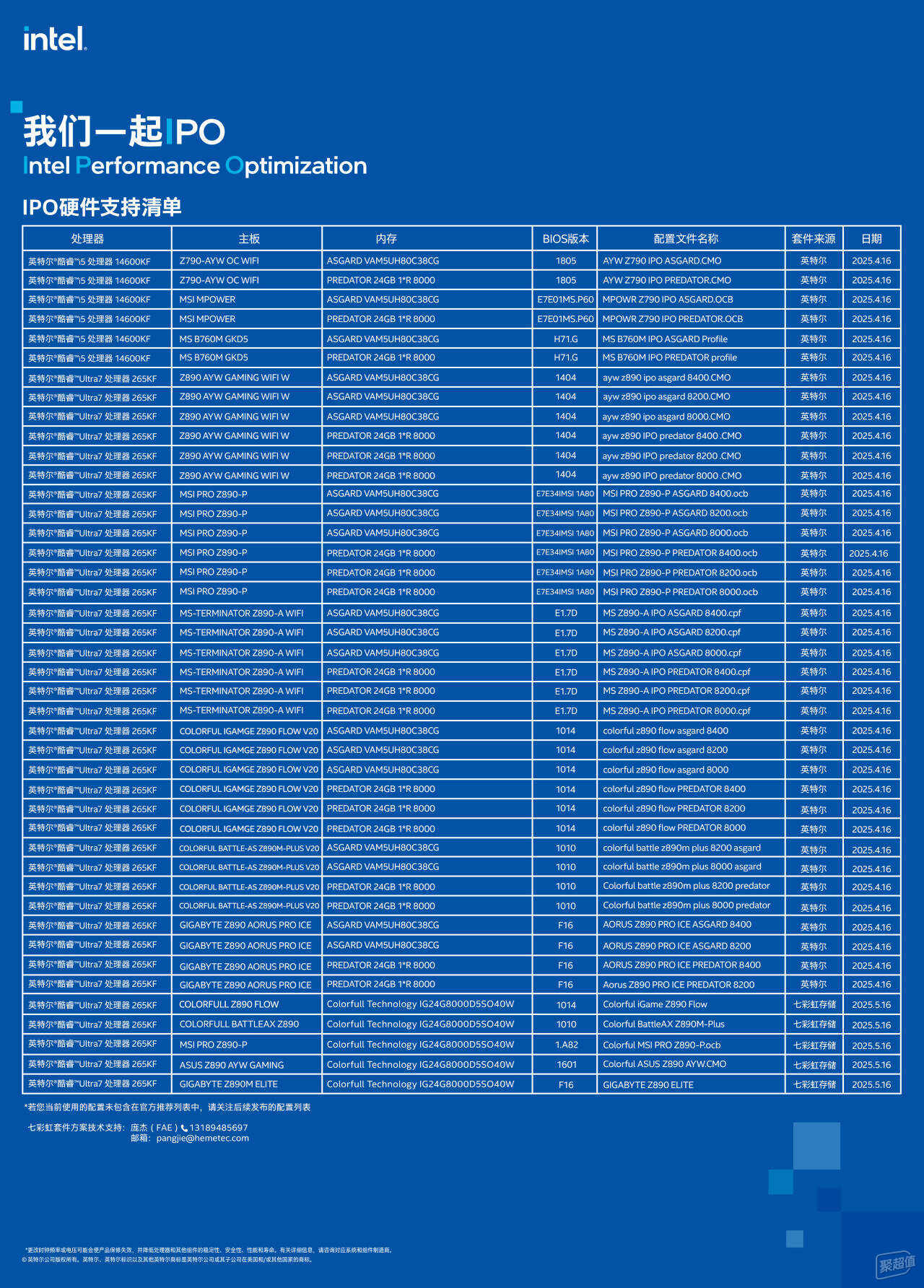 IPO后强到不可思议? i7 14700K vs R7 9700X 游戏性能对比
