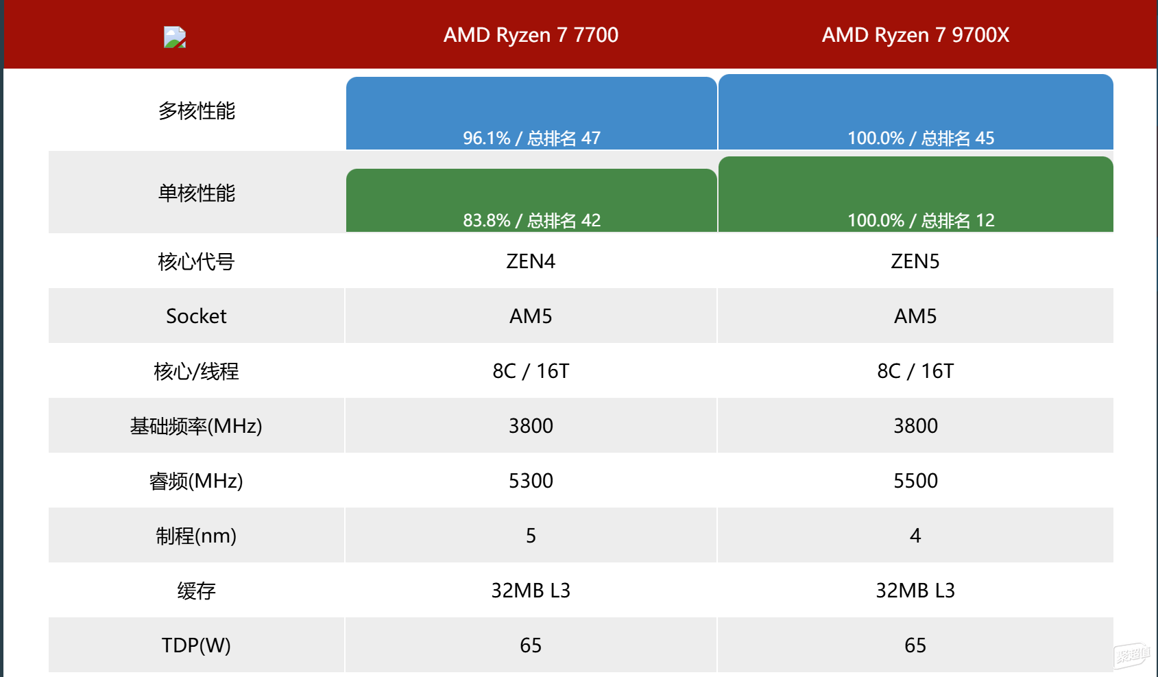 新生电脑推荐:RX9060XT 16G vs 8G,性价比与颜值兼顾!