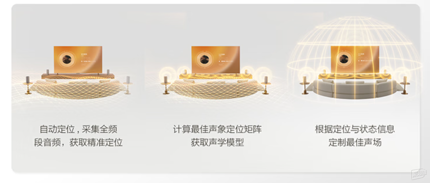 TCL Z100系列音箱:基于杜比全景声无线技术的创新之选!
