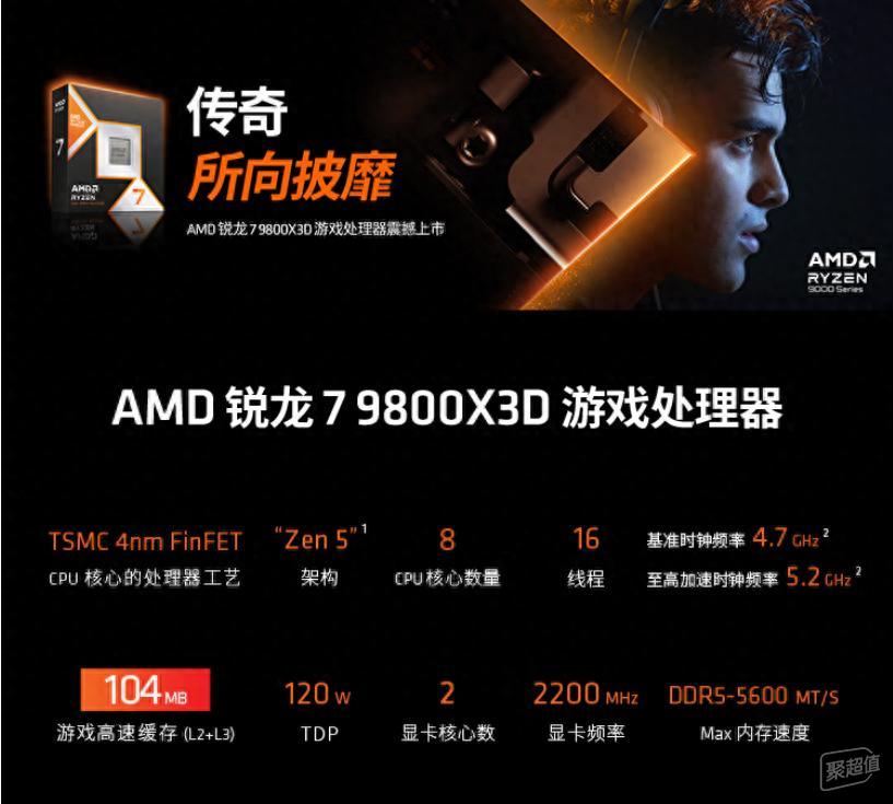 竞技游戏进入千帧时代!AMD 锐龙 7 9800X3D 助力飞跃