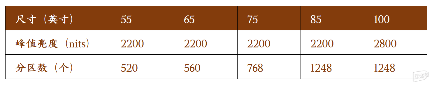 海信小墨E5Q Pro测评:最具代表性的几个亮点全解析!