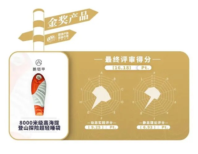 探寻极光下的温暖——天石鹅铠甲极光冬季睡袋
