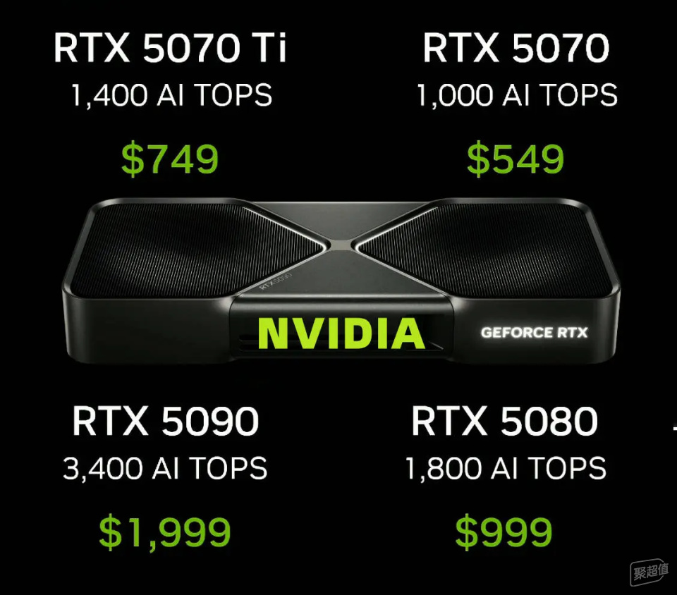 英伟达大动作！RTX 5090D首发售价16499元，乐疯闲鱼代购火热进行中