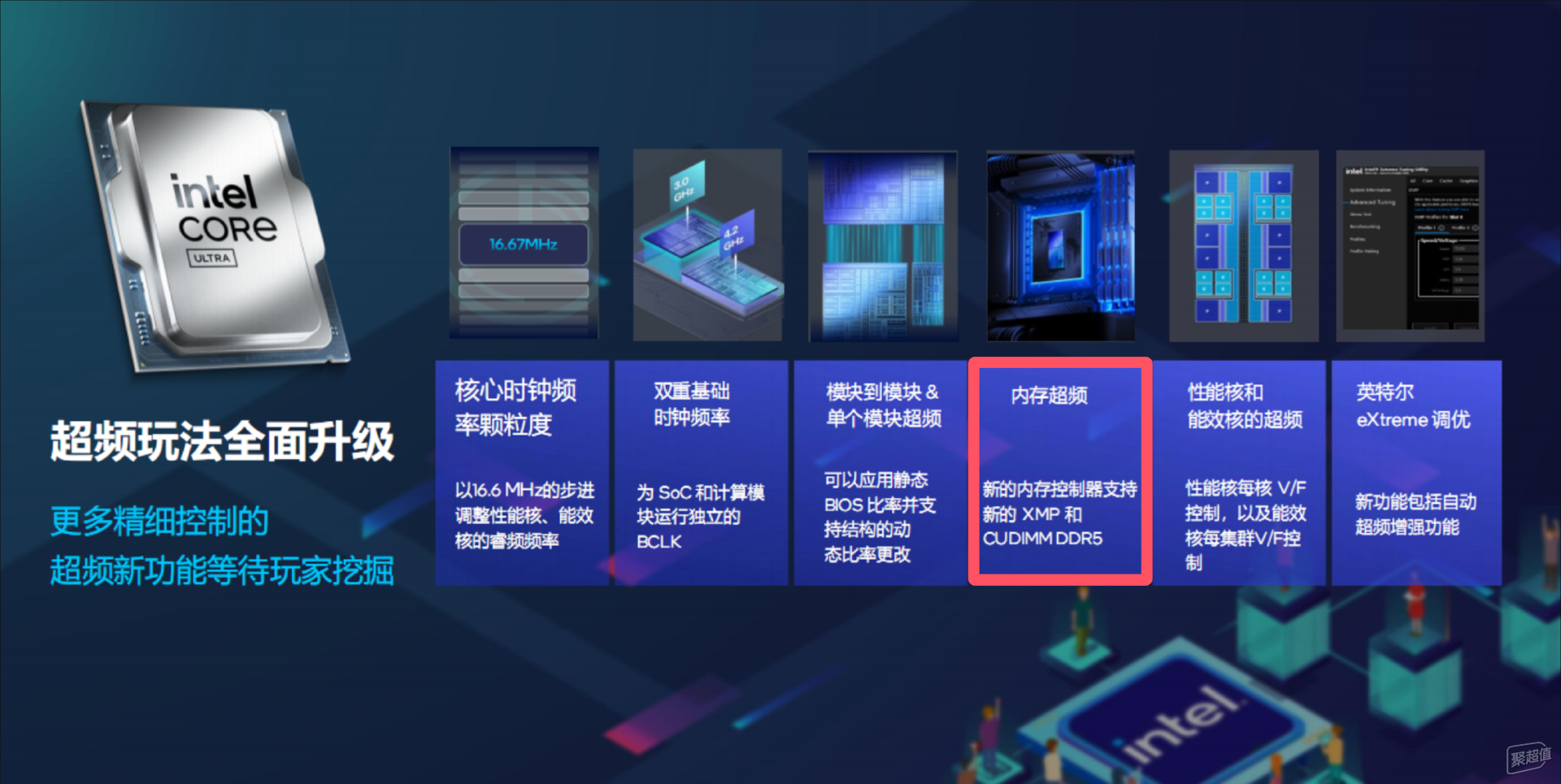 基本板XMP9000MT/s，次世代DDR5内存金邦EVO CUDIMM展示