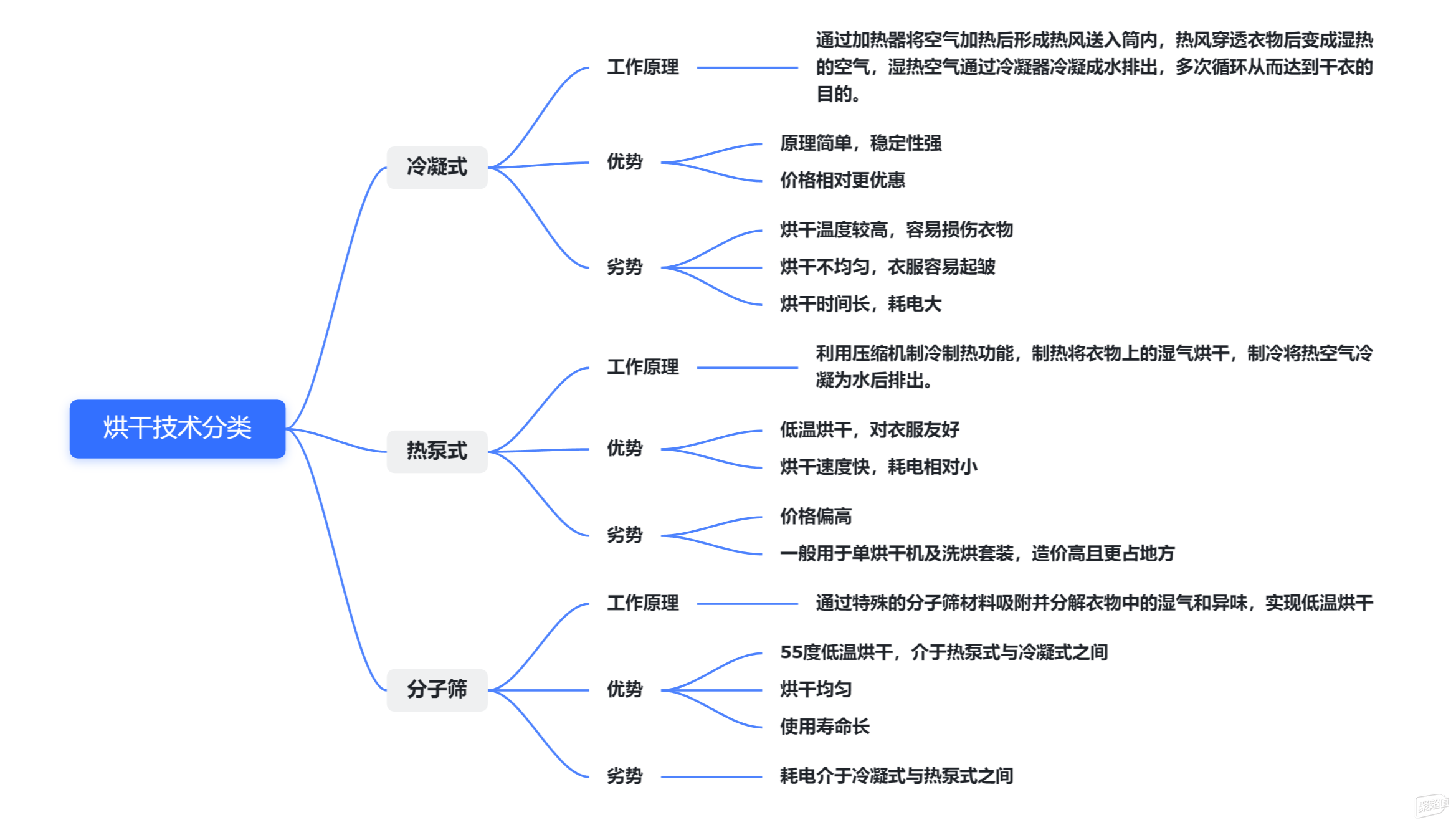 智能生活从“衣”开始:石头洗衣机年货节选购秘籍及推荐