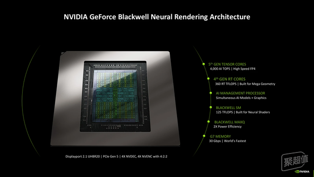 DLSS 4重塑游戏体验 七彩虹iGame GeForce RTX 5090 D Advanced 32GB首测与评测
