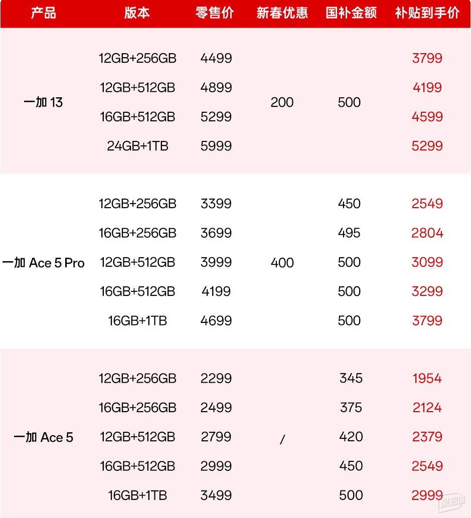 2025国补手机优惠推荐——一加新品篇