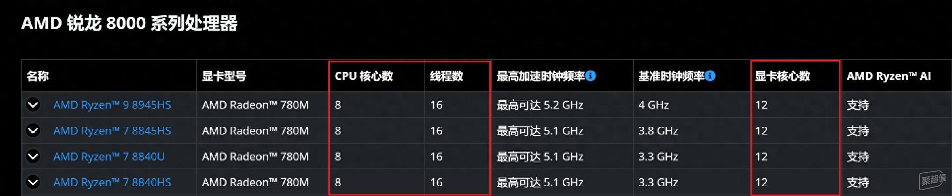 AI9 365迷你主机零刻SER9 Pro深度评测:强劲性能,极低噪音