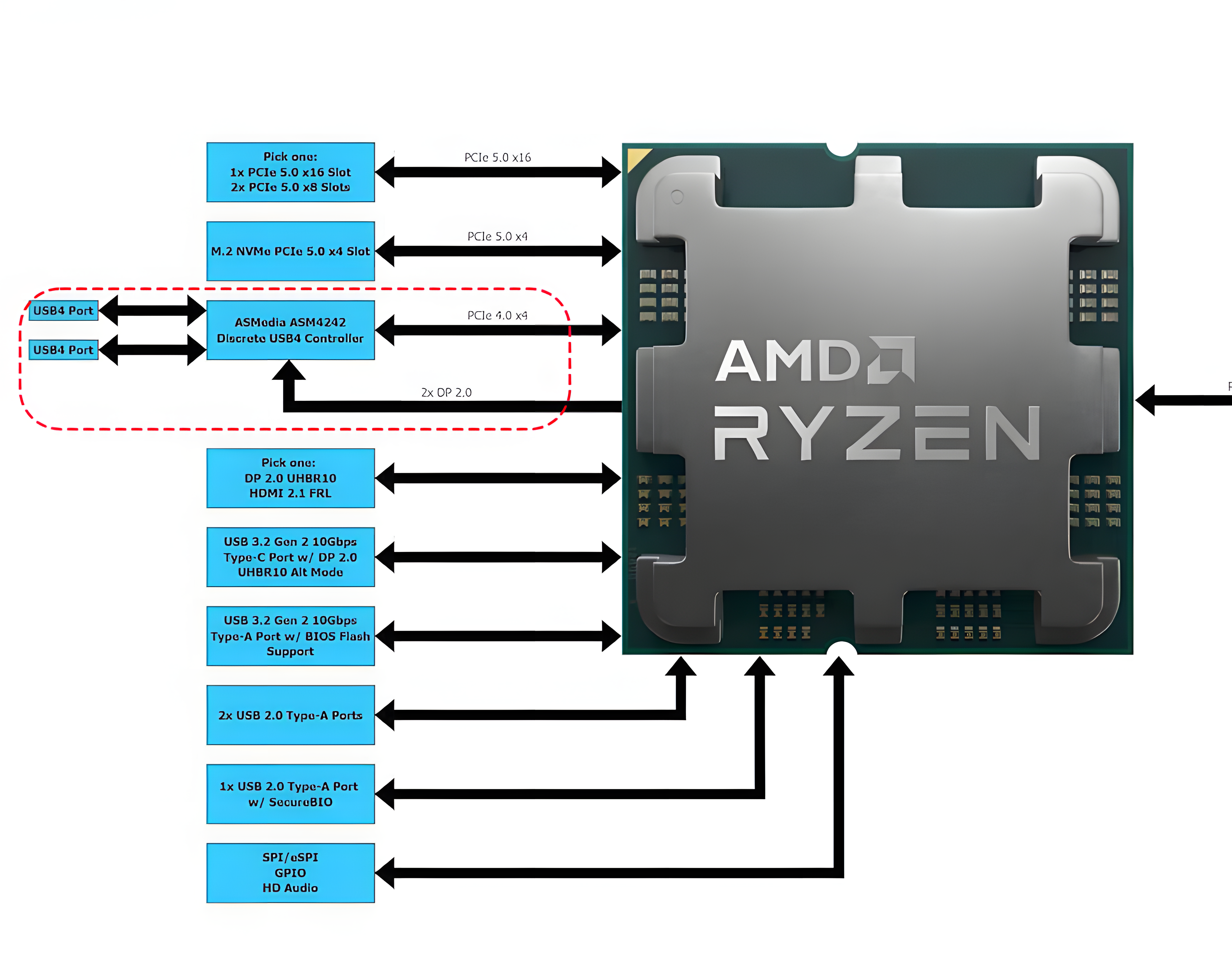 更耐看的钛色主板：MPG X870E EDGE TI WIFI使用分享