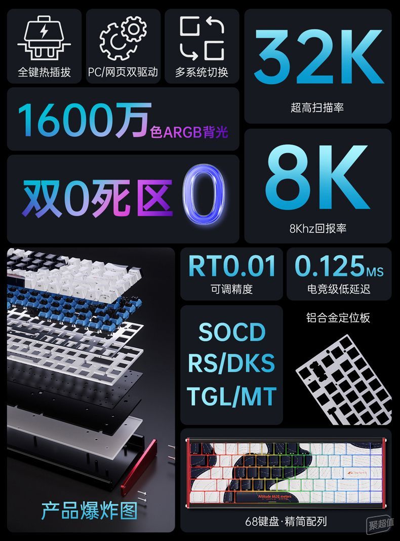 黑爵ALUX68磁轴键盘：全铝CNC、0.01mm精度、桌搭新宠，让你在工作中更高效！