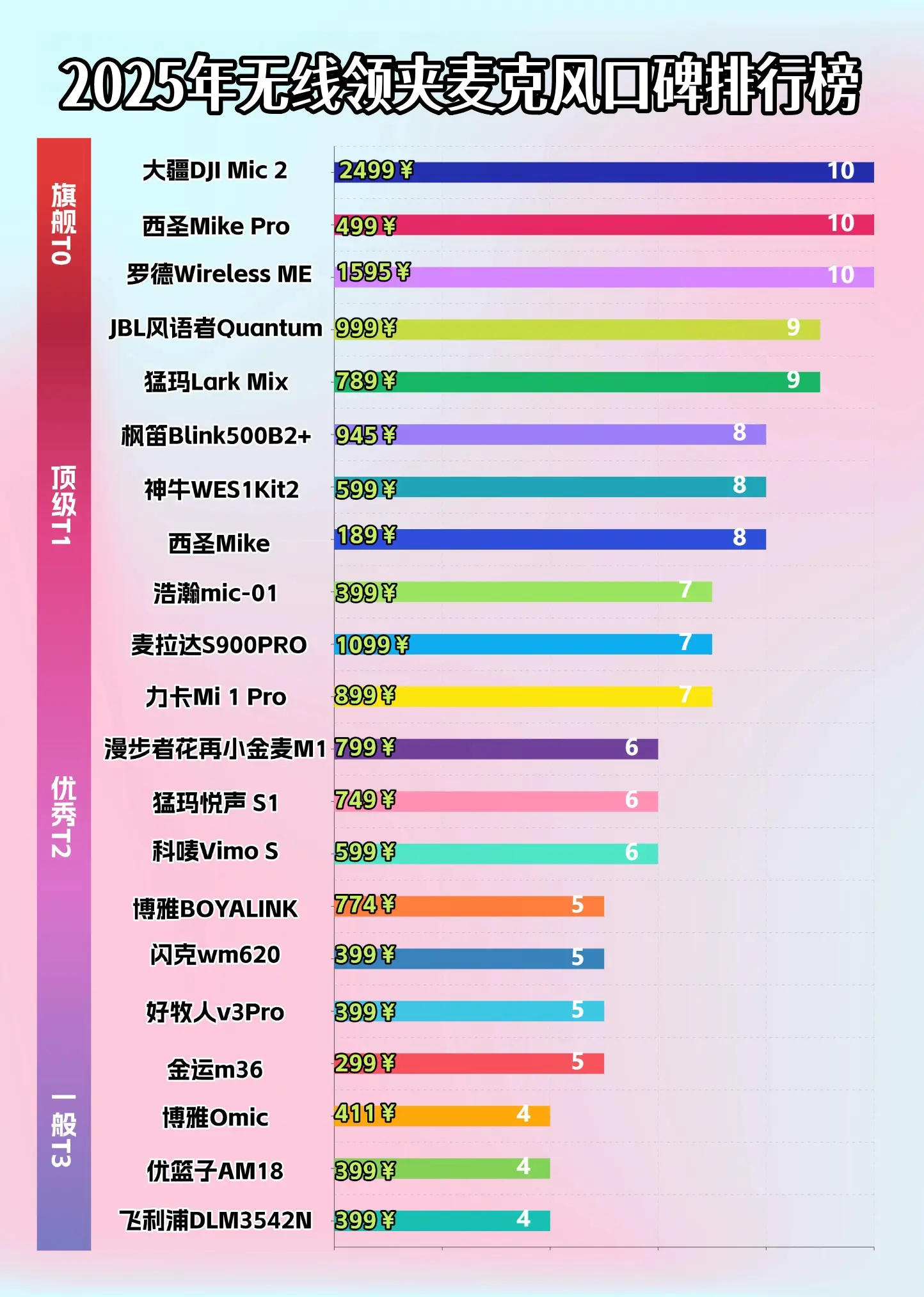 2025年最值得购买的三大领夹麦克风品牌推荐