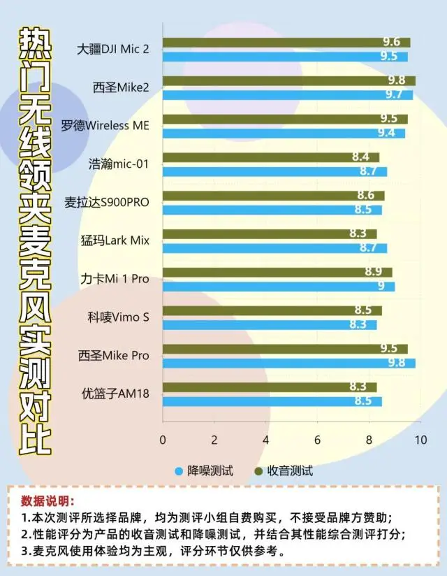 麦克风领夹式十大品牌排行榜，音质天花板领夹麦哪个牌子最好？