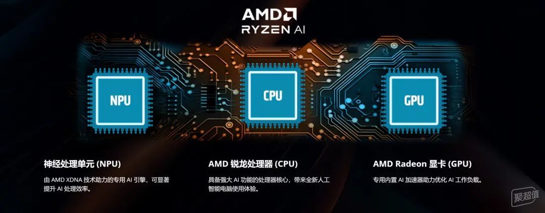 国家补贴20%！限预算也能入手高配置AI小主机，磐镭HO5性能揭秘                            &n