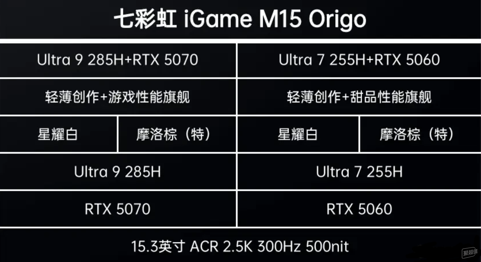七彩虹iGame M15 Origo笔记本评测：延续信仰的力量？