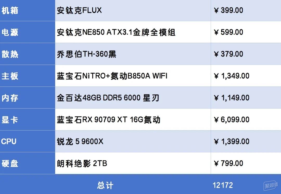 稳定高性能，超过一万的装机，4K高画质游戏轻松应对